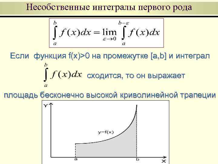 Несобственные интегралы первого рода Если функция f(x)>0 на промежутке [a, b] и интеграл сходится,