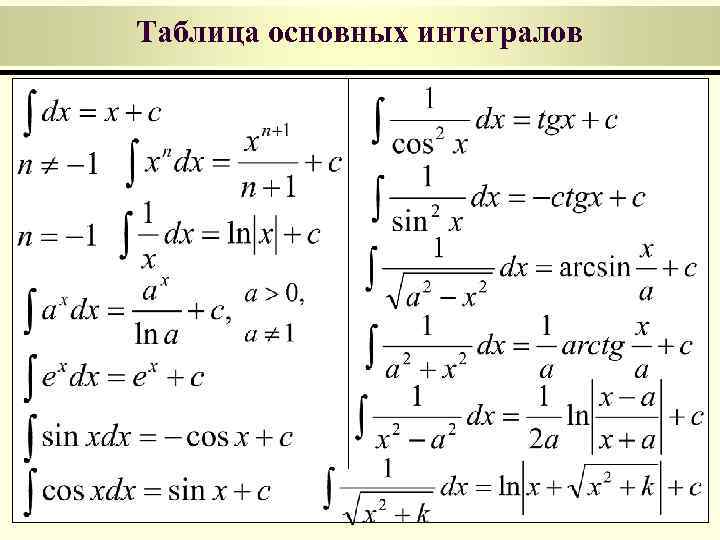 Таблица основных интегралов 