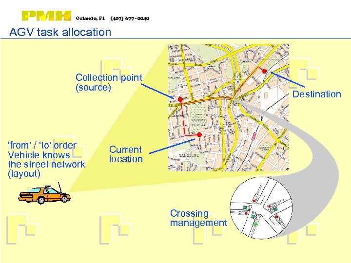 Orlando, FL (407) 677 - 0040 AGV task allocation Collection point (source) 'from' /