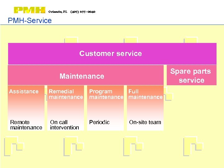 Orlando, FL (407) 677 - 0040 PMH-Service Customer service Spare parts service Maintenance Assistance