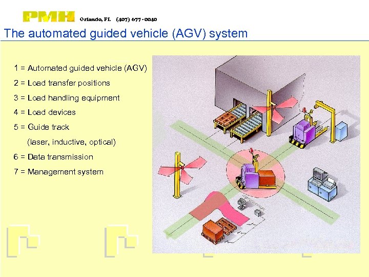 Orlando, FL (407) 677 - 0040 The automated guided vehicle (AGV) system 1 =