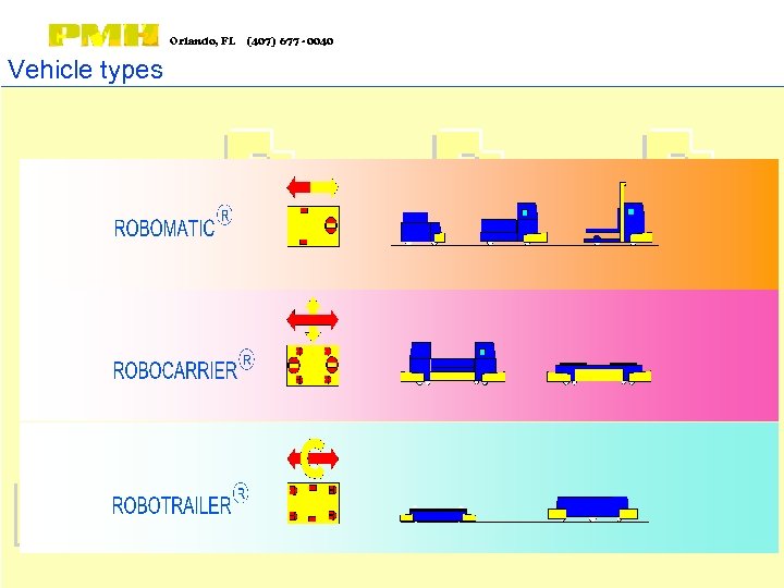 Orlando, FL Vehicle types (407) 677 - 0040 