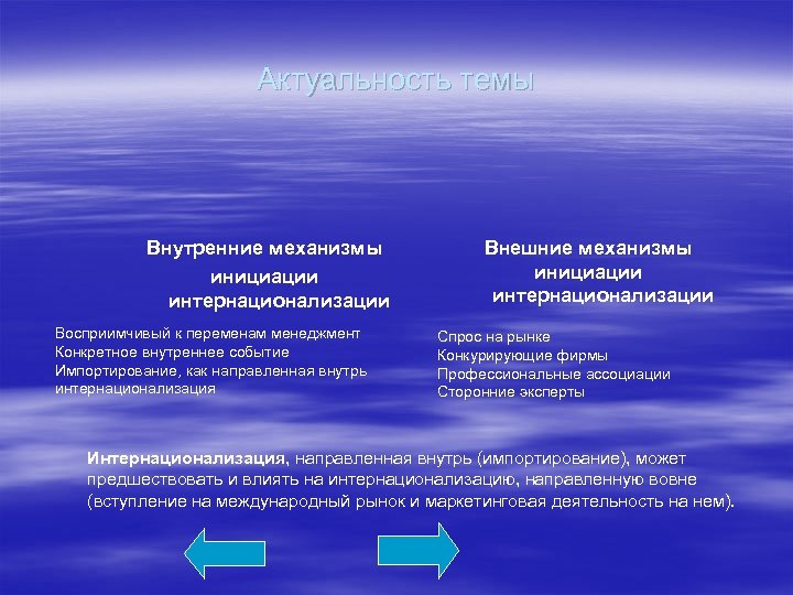 Актуальность темы Внутренние механизмы инициации интернационализации Восприимчивый к переменам менеджмент Конкретное внутреннее событие Импортирование,