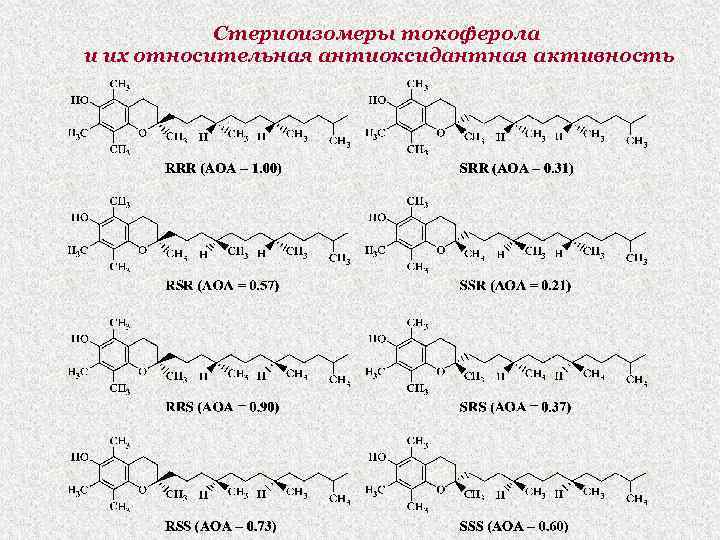 Стериоизомеры токоферола и их относительная антиоксидантная активность 