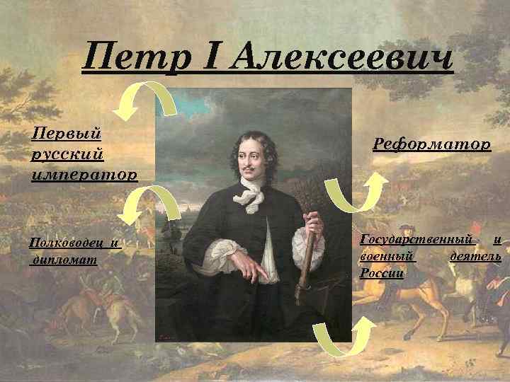 Петр I Алексеевич Первый русский император Полководец и дипломат Реформатор Государственный и военный деятель