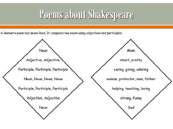 Poems about Shakespeare 