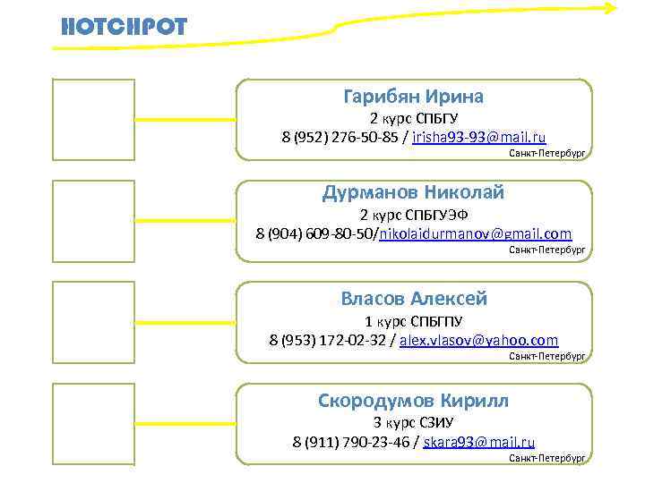 HOTCHPOT Гарибян Ирина 2 курс СПБГУ 8 (952) 276 -50 -85 / irisha 93