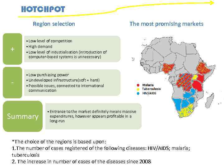 HOTCHPOT Region selection + • Low level of competition • High demand • Low