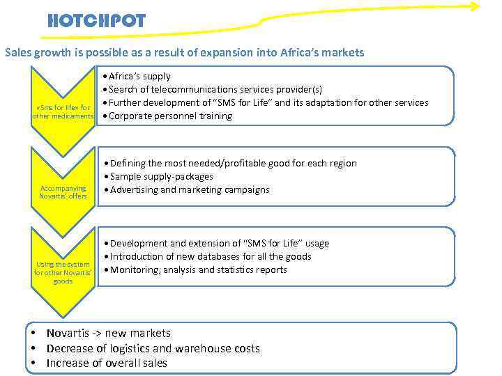 HOTCHPOT Sales growth is possible as a result of expansion into Africa’s markets «Sms