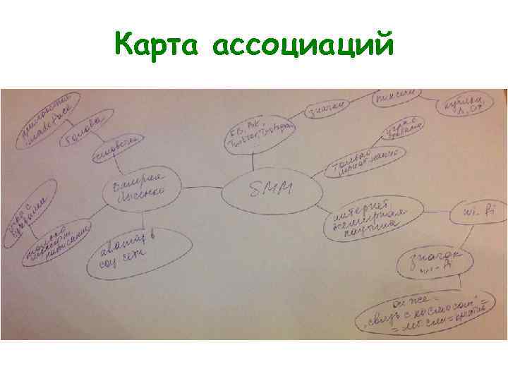 Карта ассоциаций 