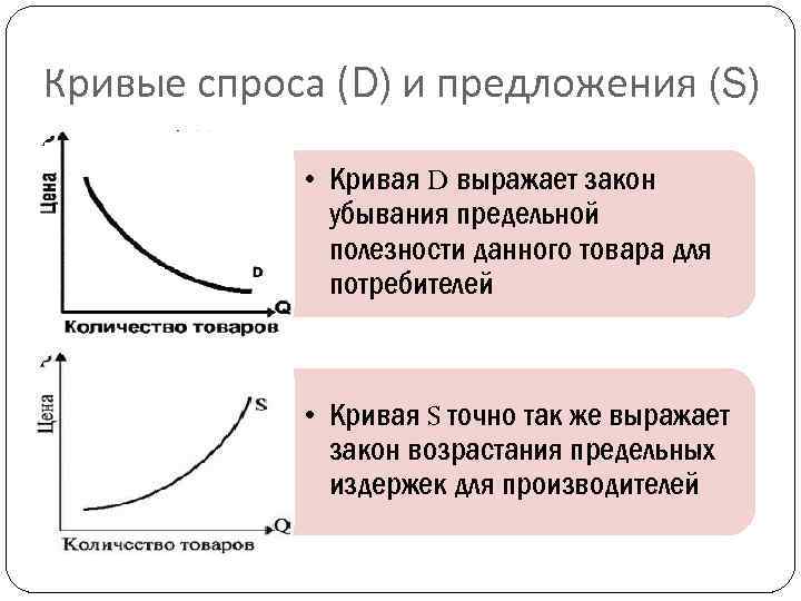 Спроса и предложения в данной