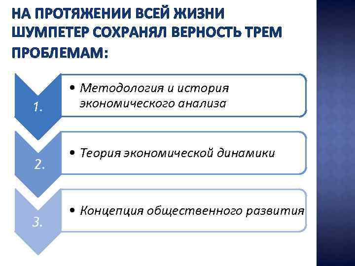 НА ПРОТЯЖЕНИИ ВСЕЙ ЖИЗНИ ШУМПЕТЕР СОХРАНЯЛ ВЕРНОСТЬ ТРЕМ ПРОБЛЕМАМ: 1. 2. 3. • Методология