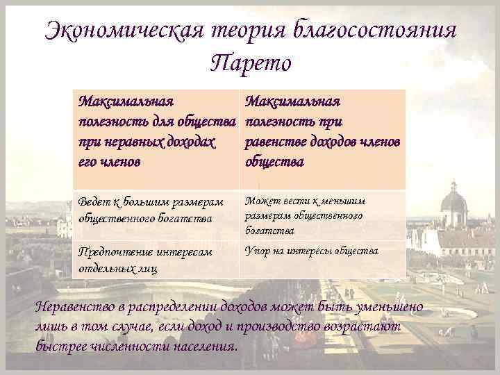 Экономическая теория благосостояния Парето Максимальная полезность для общества при неравных доходах его членов Максимальная
