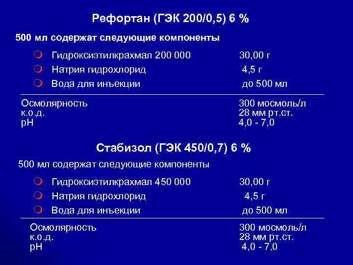 Рефортан (ГЭК 200/0, 5) 6 % 500 мл содержат следующие компоненты m Гидроксиэтилкрахмал 200