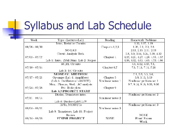 Syllabus and Lab Schedule 