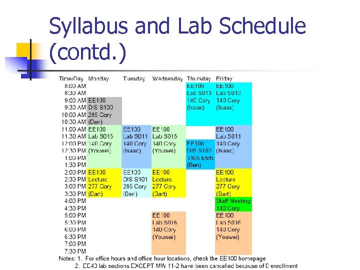 Syllabus and Lab Schedule (contd. ) 