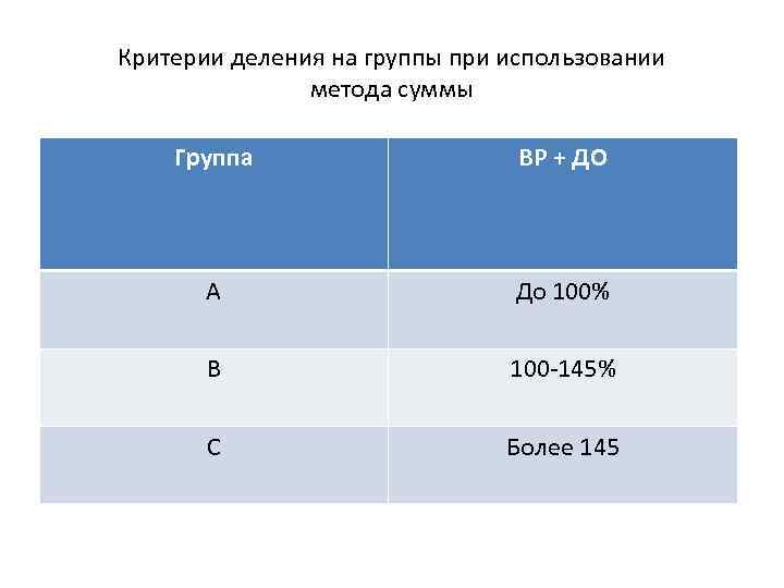 Критерий деления