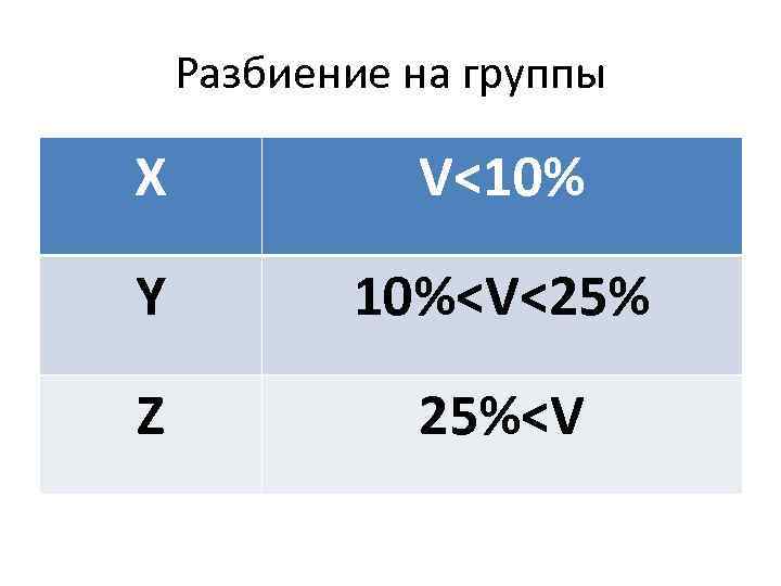 Разбиение на группы X V<10% Y 10%<V<25% Z 25%<V 