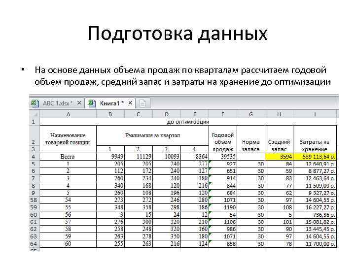 Подготовка данных • На основе данных объема продаж по кварталам рассчитаем годовой объем продаж,