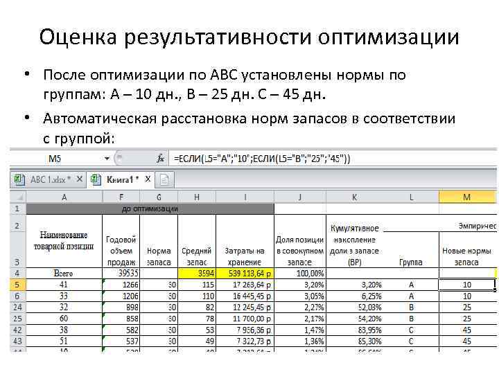 Оценка результативности оптимизации • После оптимизации по АВС установлены нормы по группам: А –