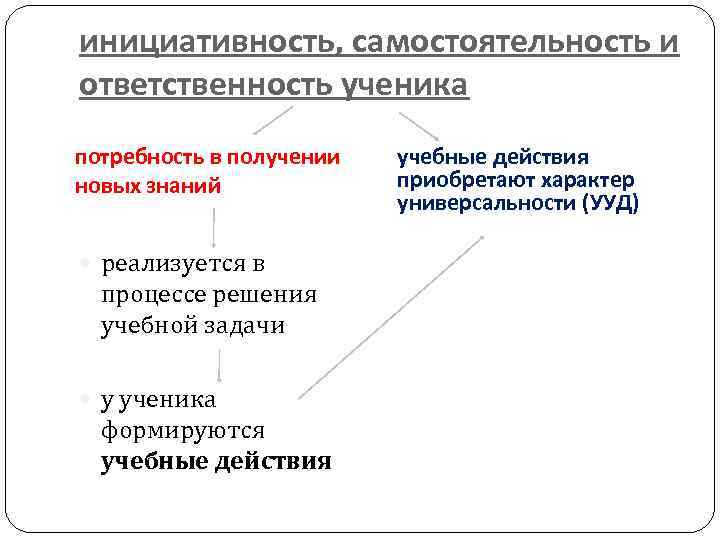 инициативность, самостоятельность и ответственность ученика потребность в получении новых знаний реализуется в процессе решения