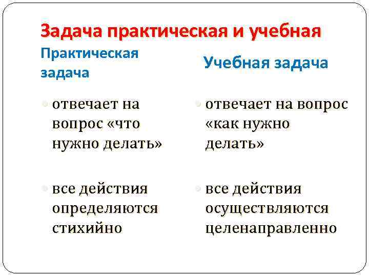 Практические учебные задания