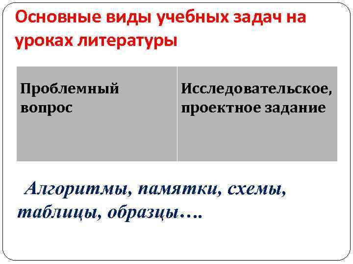 Основные виды учебных задач на уроках литературы Проблемный вопрос Исследовательское, проектное задание Алгоритмы, памятки,