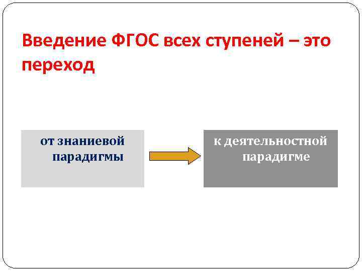 Введение ФГОС всех ступеней – это переход от знаниевой парадигмы к деятельностной парадигме 