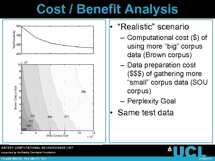 Cost / Benefit Analysis • “Realistic” scenario – Computational cost ($) of using more