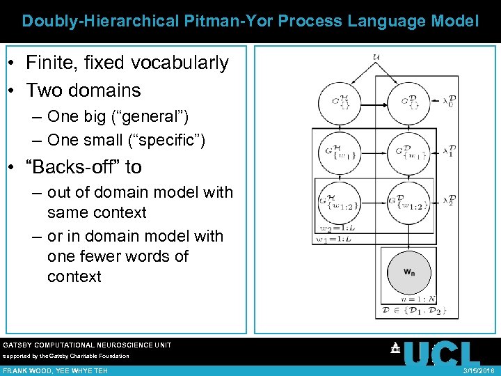 Doubly-Hierarchical Pitman-Yor Process Language Model • Finite, fixed vocabularly • Two domains – One