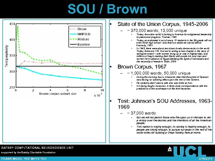 SOU / Brown • State of the Union Corpus, 1945 -2006 – ~ 370,