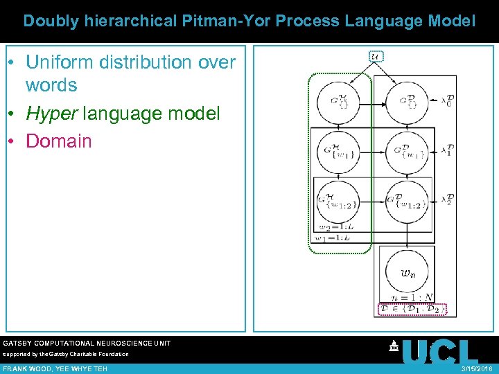 Doubly hierarchical Pitman-Yor Process Language Model • Uniform distribution over words • Hyper language