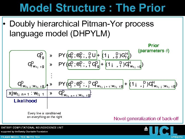 Model Structure : The Prior • Doubly hierarchical Pitman-Yor process language model (DHPYLM) Prior