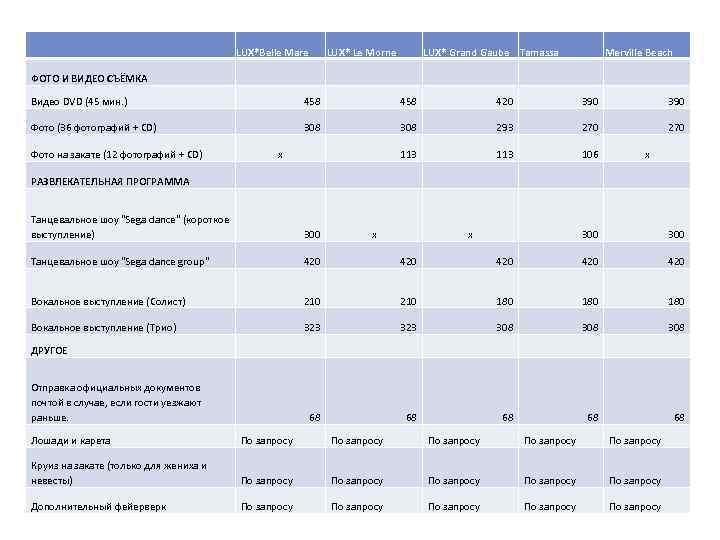 LUX*Belle Mare LUX* Le Morne LUX* Grand Gaube Tamassa Merville Beach ФОТО И ВИДЕО
