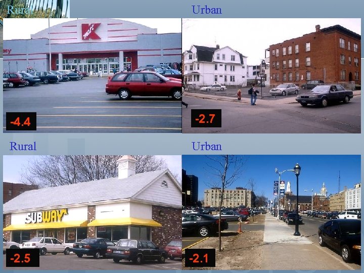 Rural Urban -4. 4 -2. 7 Rural Urban -2. 5 -2. 1 