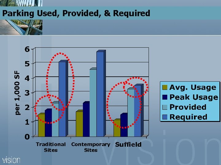 Parking Used, Provided, & Required Traditional Sites Contemporary Sites Suffield 