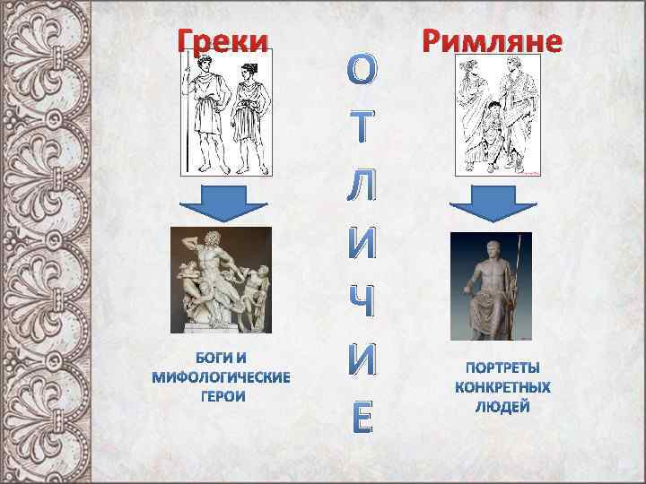 Греки О Т Л И Ч И Е Римляне 