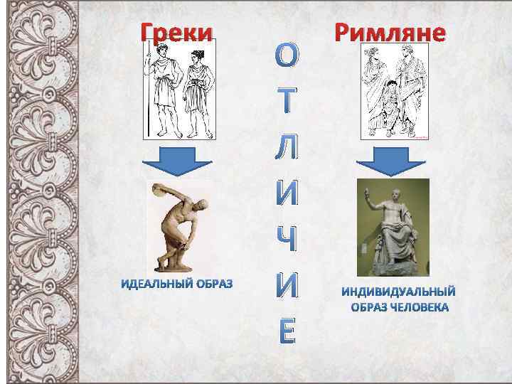Греки О Т Л И Ч И Е Римляне 