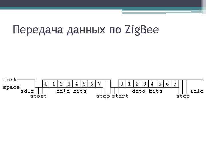Передача данных по Zig. Bee 