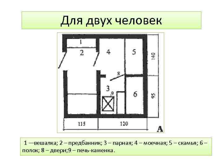 Для двух человек 1 —вешалка; 2 – предбанник; 3 – парная; 4 – моечная;