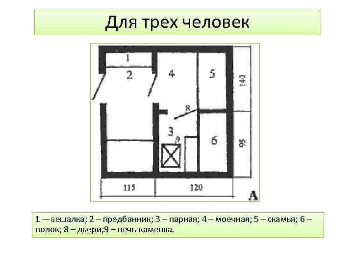Для трех человек 1 —вешалка; 2 – предбанник; 3 – парная; 4 – моечная;