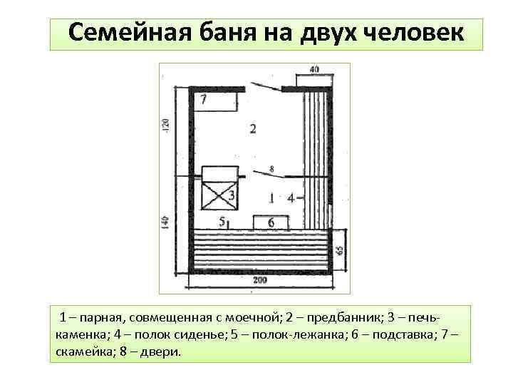 Семейная баня на двух человек 1 – парная, совмещенная с моечной; 2 – предбанник;