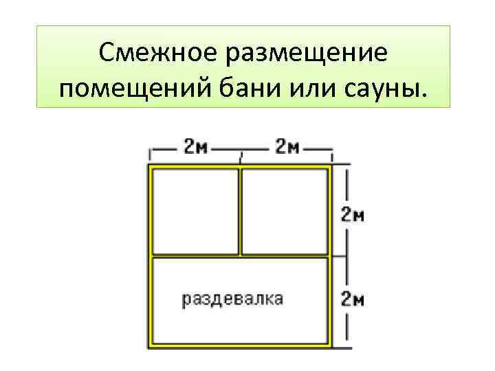 Смежное размещение помещений бани или сауны. 