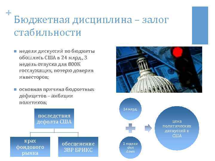 + Бюджетная дисциплина – залог стабильности n недели дискуссий по бюджеты обошлись США в