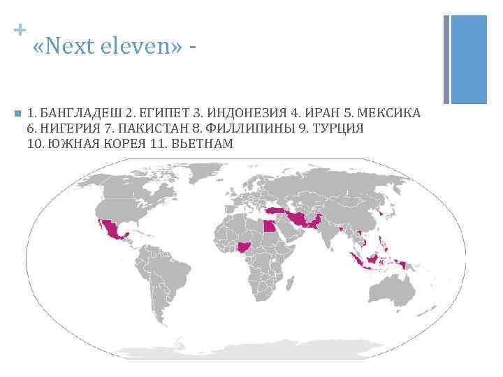 + n «Next eleven» - 1. БАНГЛАДЕШ 2. ЕГИПЕТ 3. ИНДОНЕЗИЯ 4. ИРАН 5.