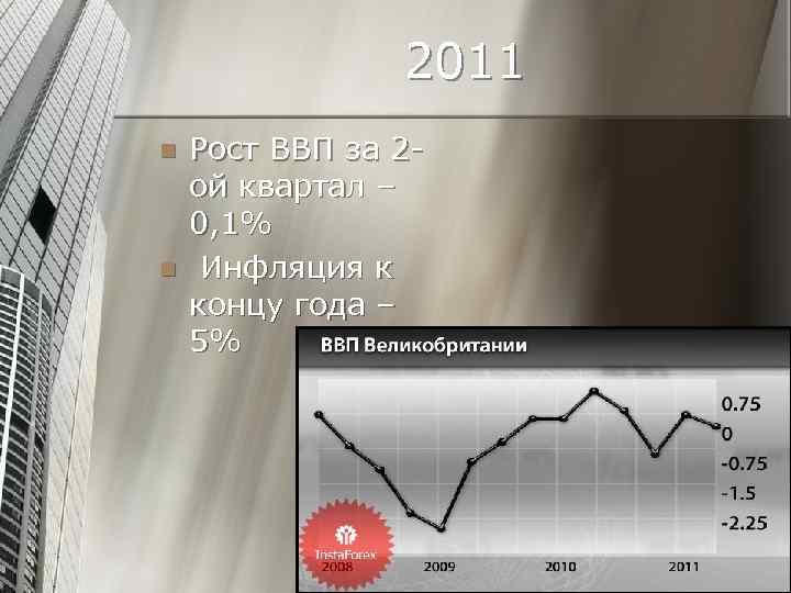 2011 n n Рост ВВП за 2 ой квартал – 0, 1% Инфляция к