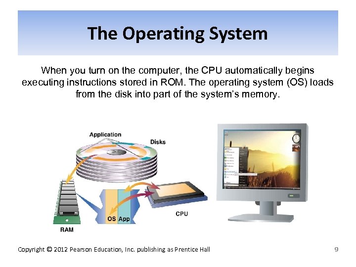 The Operating System When you turn on the computer, the CPU automatically begins executing