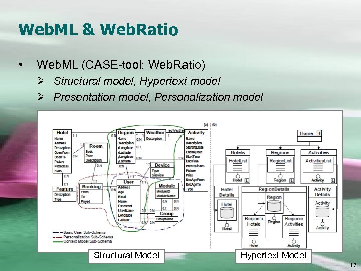 Web. ML & Web. Ratio • Web. ML (CASE-tool: Web. Ratio) Ø Structural model,