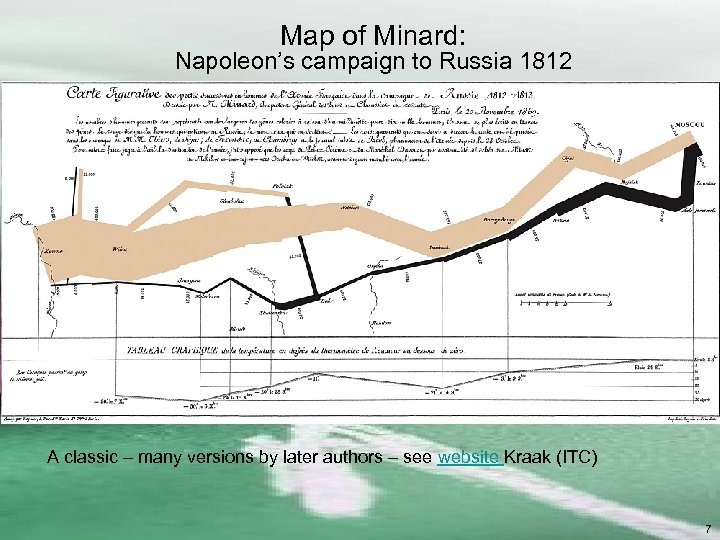 Map of Minard: Napoleon’s campaign to Russia 1812 A classic – many versions by