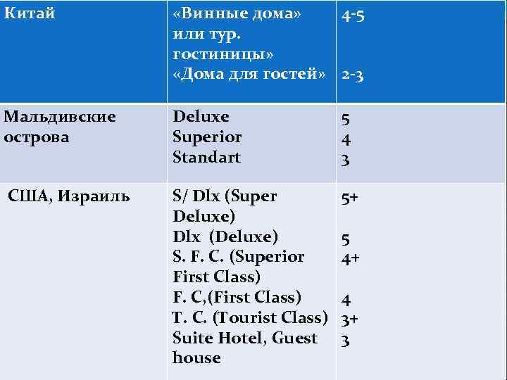 Китай «Винные дома» 4 -5 или тур. гостиницы» «Дома для гостей» 2 -3 Мальдивские